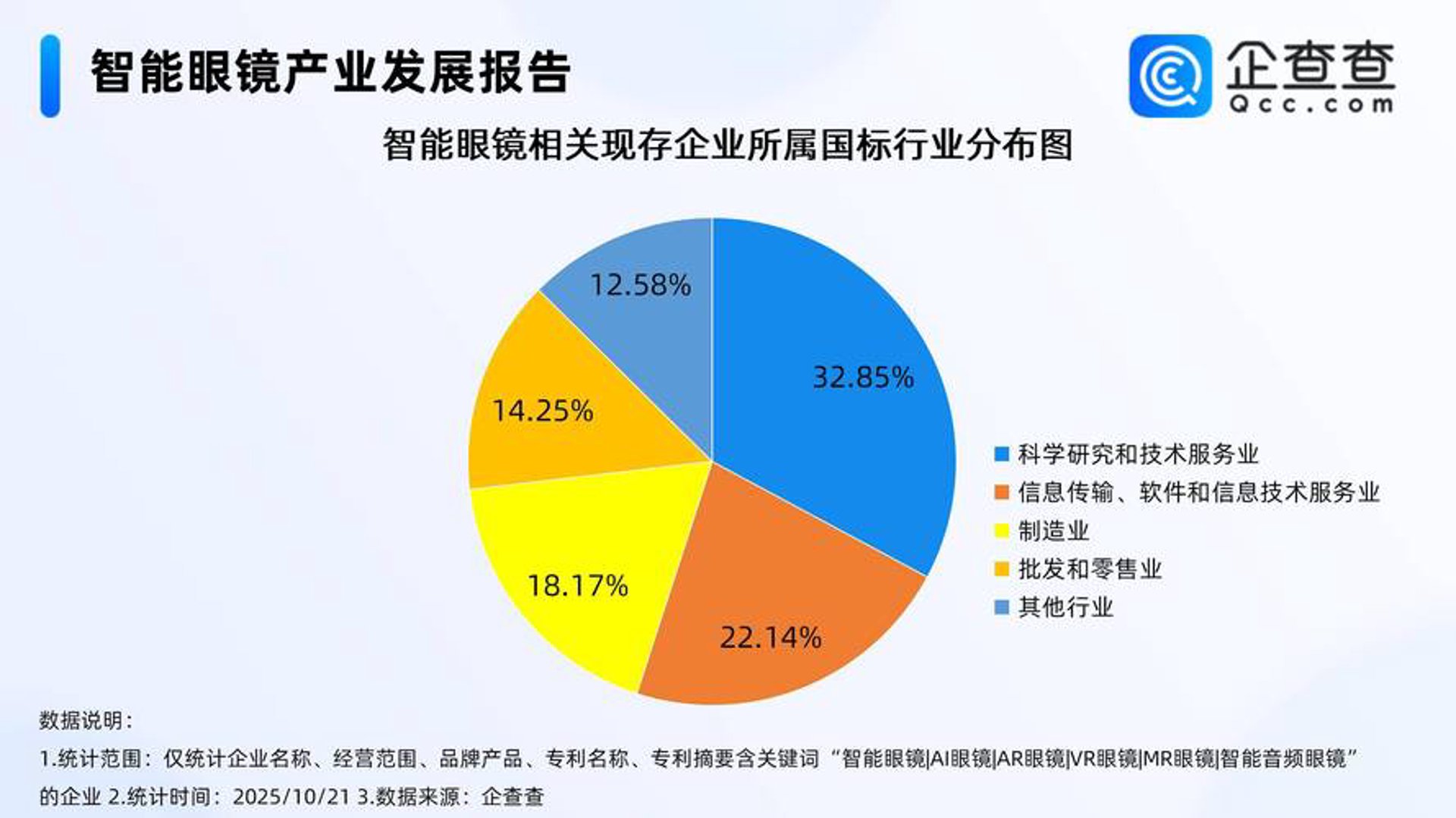 银盘数据